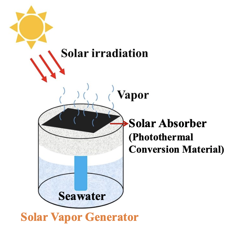 Setup of solar vapor generator Image