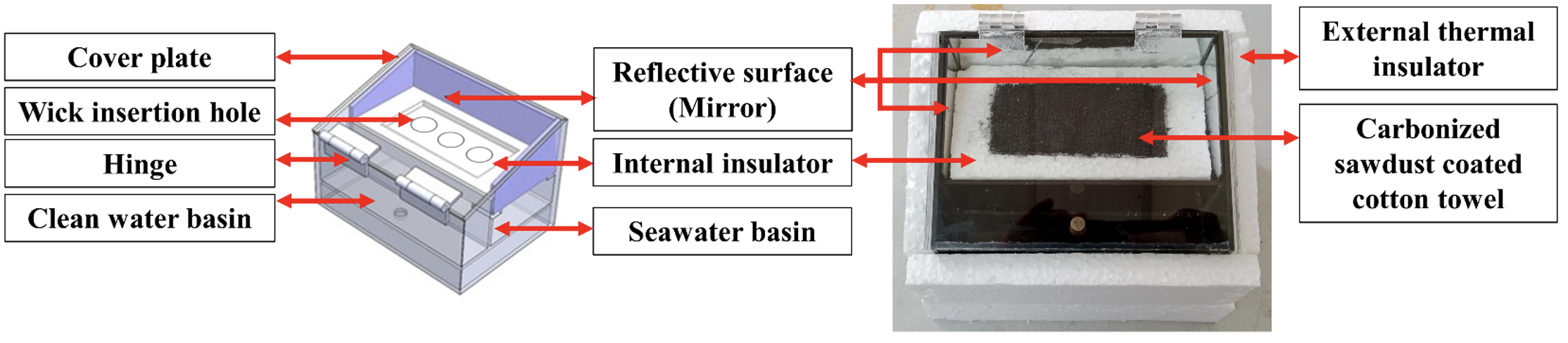 Solar still setup for seawater desalination Image