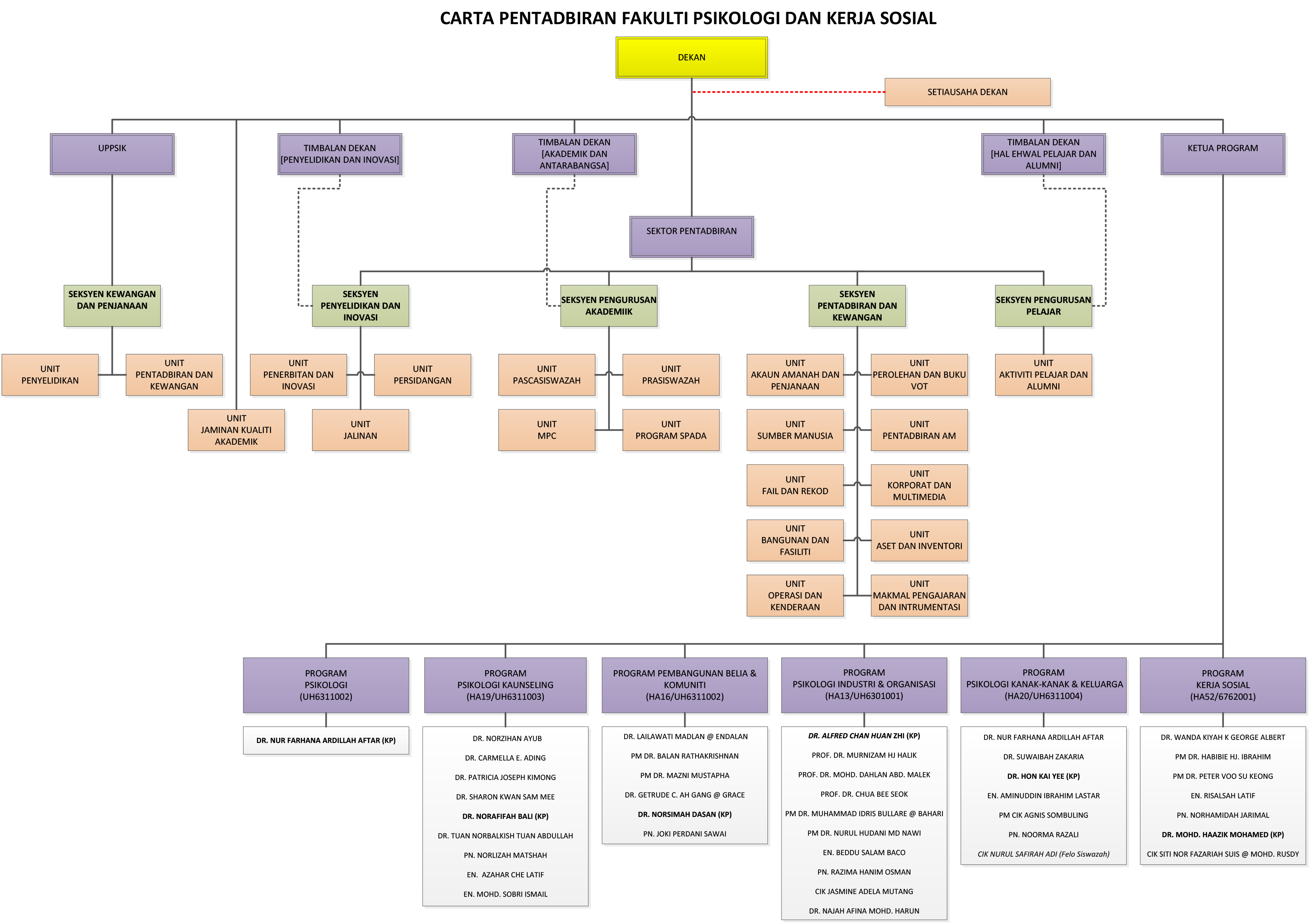 Carta Organisasi