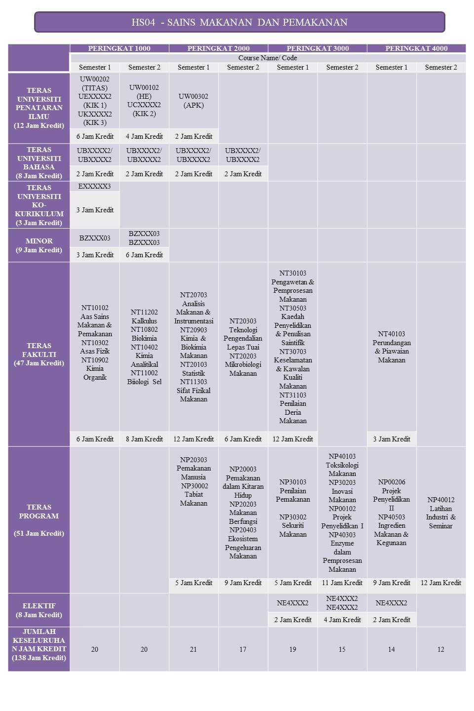 Program Structure HS04
