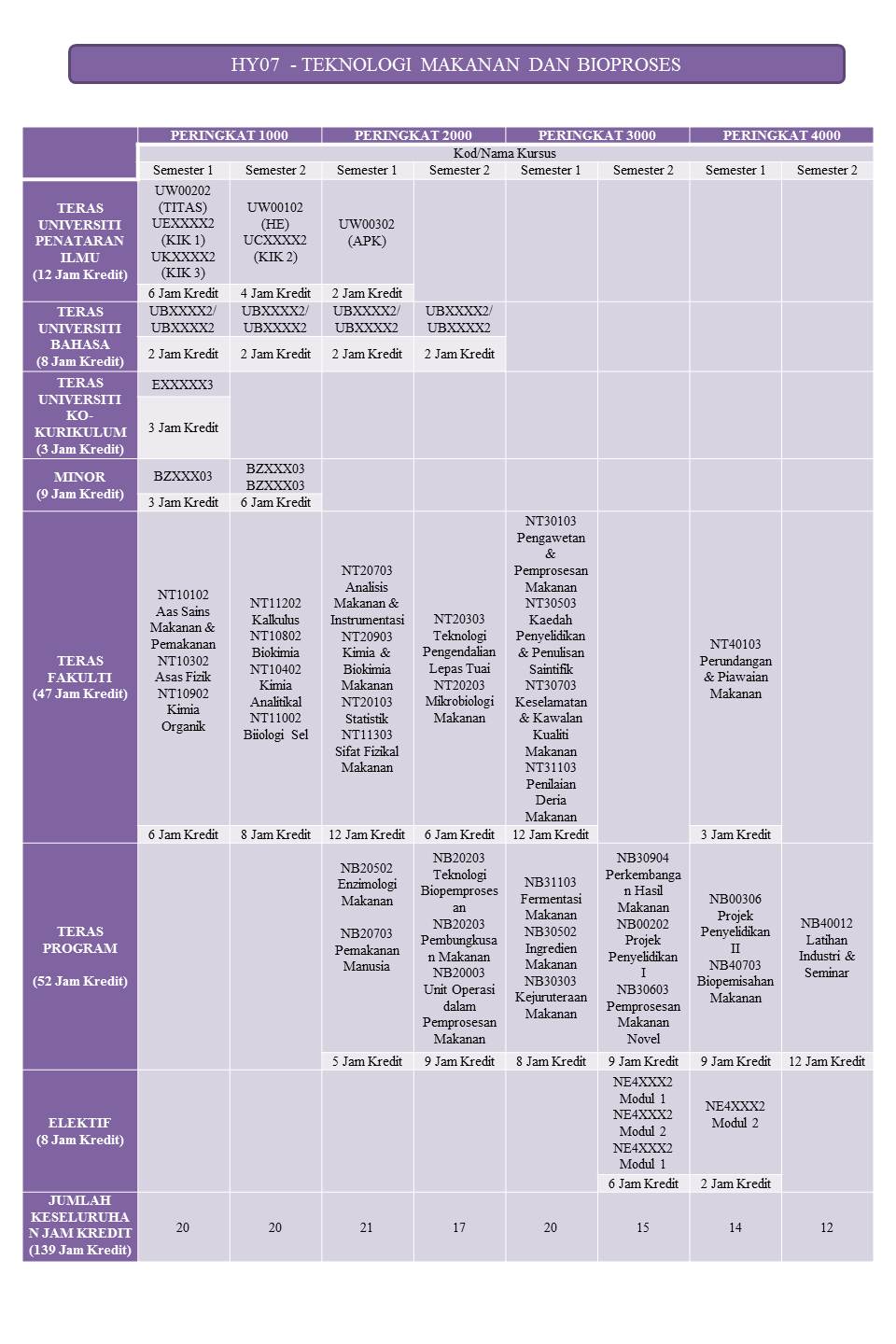 Program Structure HY07