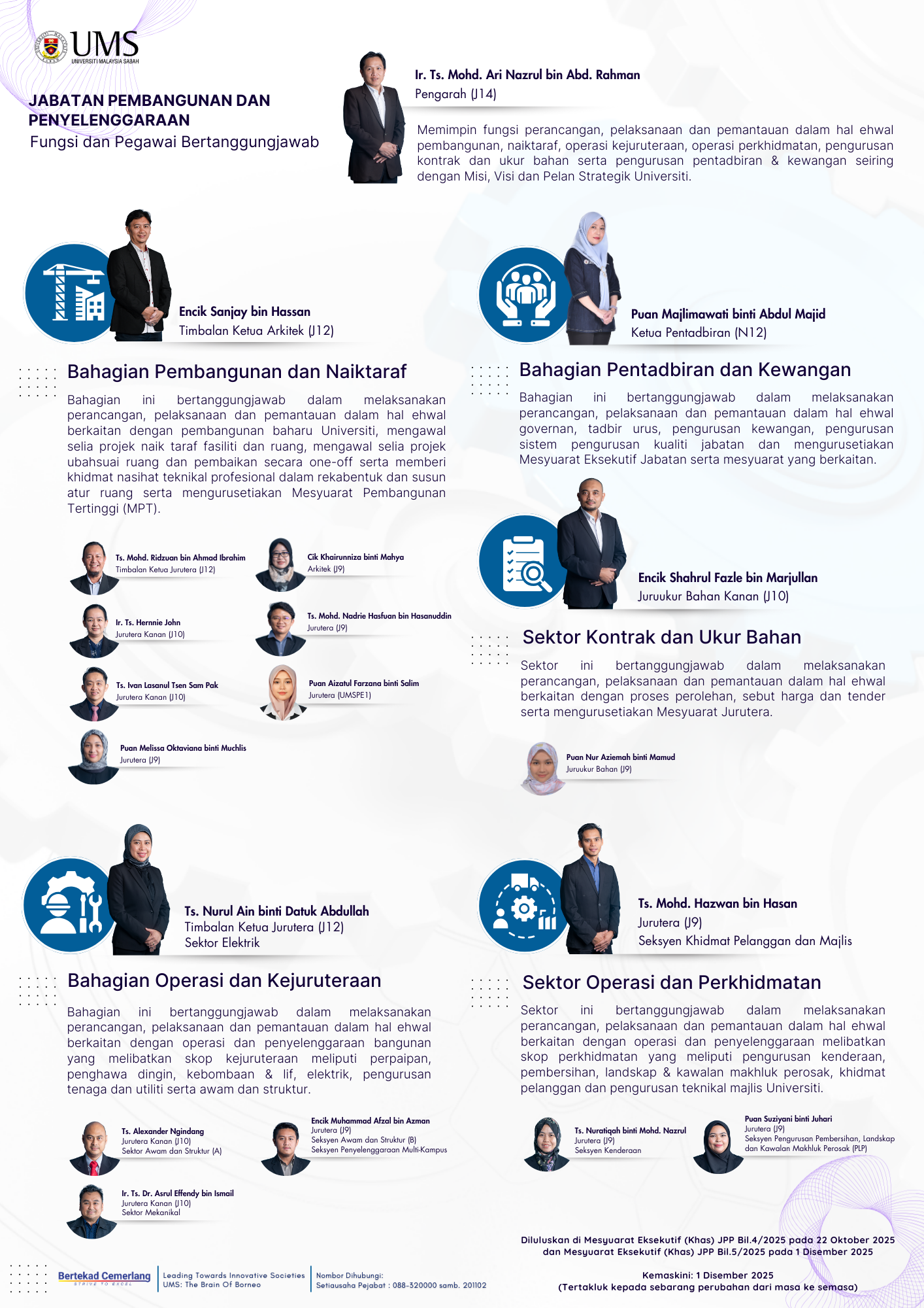 FUNGSI DAN PEGAWAI BERTANGGUNGJAWAB<BR>JABATAN PEMBANGUNAN DAN PENYELENGGARAAN