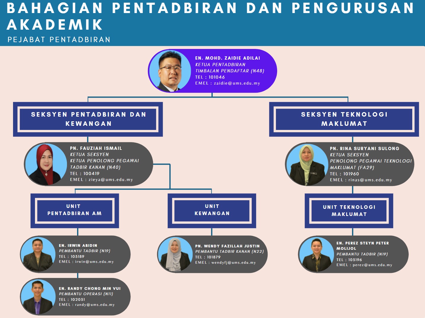 Bahagian Pentadbiran Centre For Postgraduate Studies