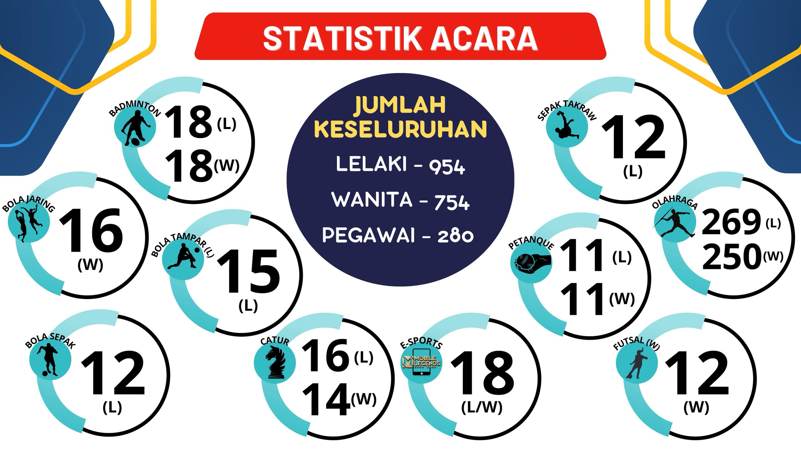 suipts-statistik