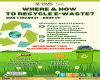 Where & How to Recycle E-Waste?