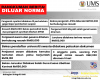 Rangkuman Berita: DiLuar Norma (Isu 11/2025)