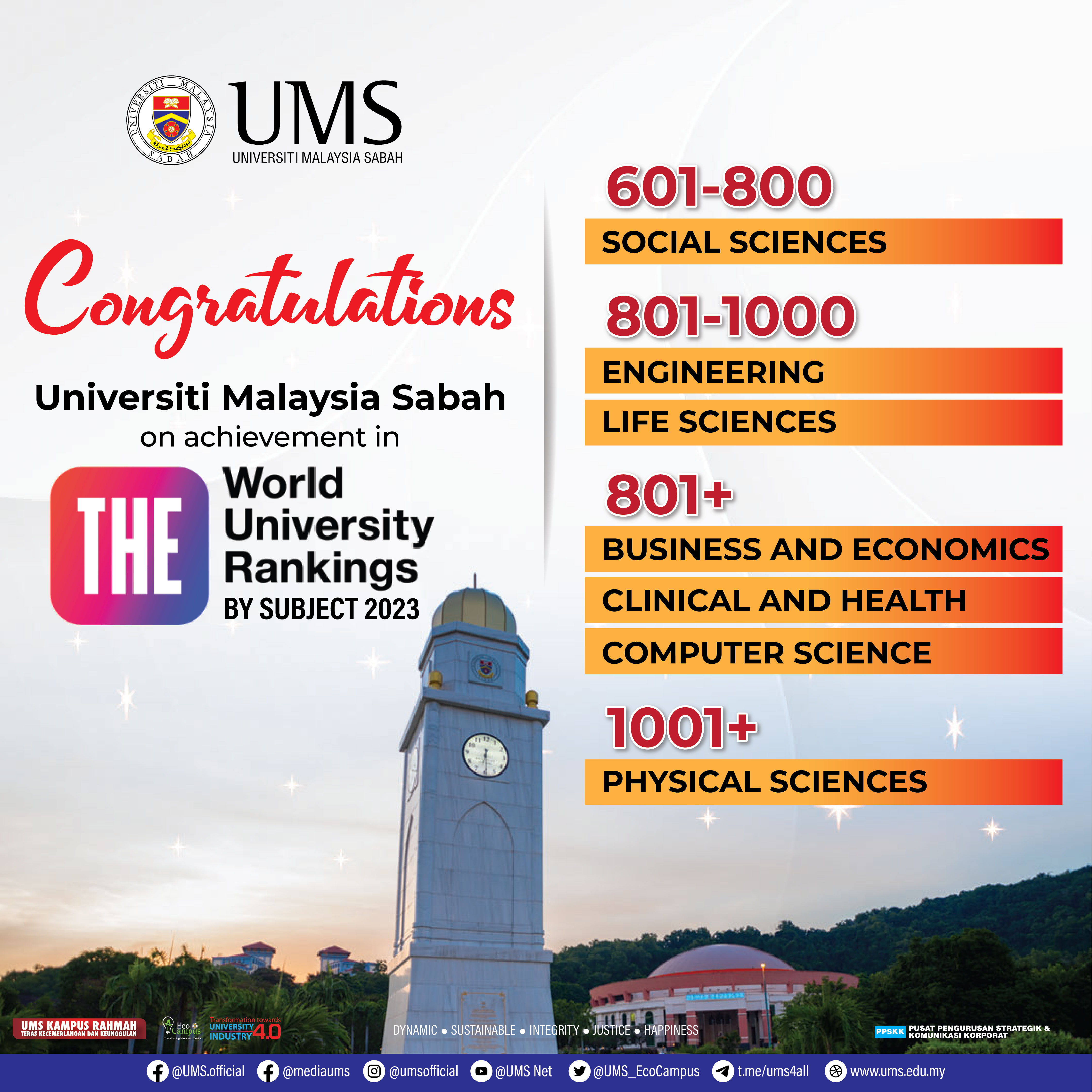 University Ranking In Malaysia 2017 Unimas Was Officially Hot Sex Picture 2167