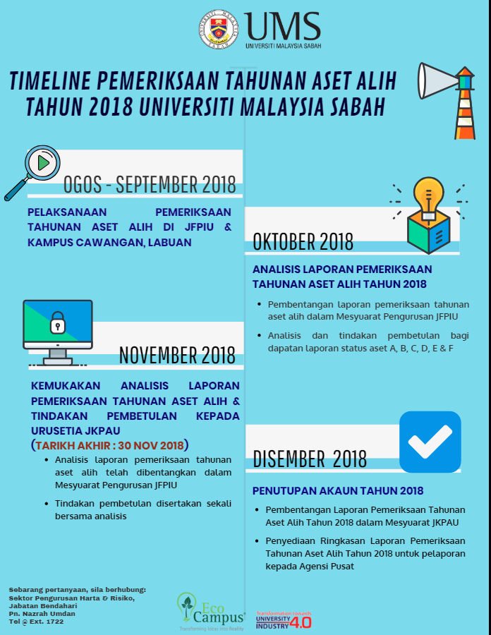 UMS - TIMELINE PEMERIKSAAN TAHUNAN ASET ALIH TAHUN 2018